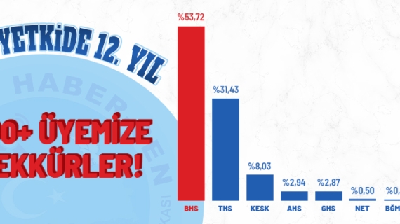 2023 Yılında da Genel Yetkili Sendika Birlik Haber-Sen